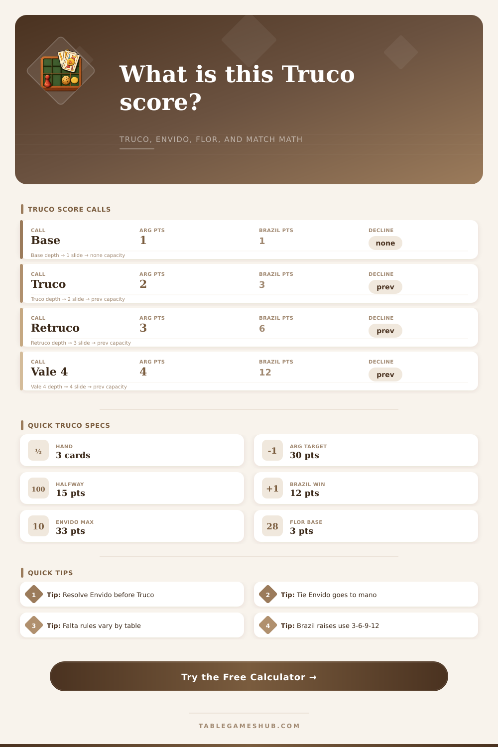 Truco Score Calculator