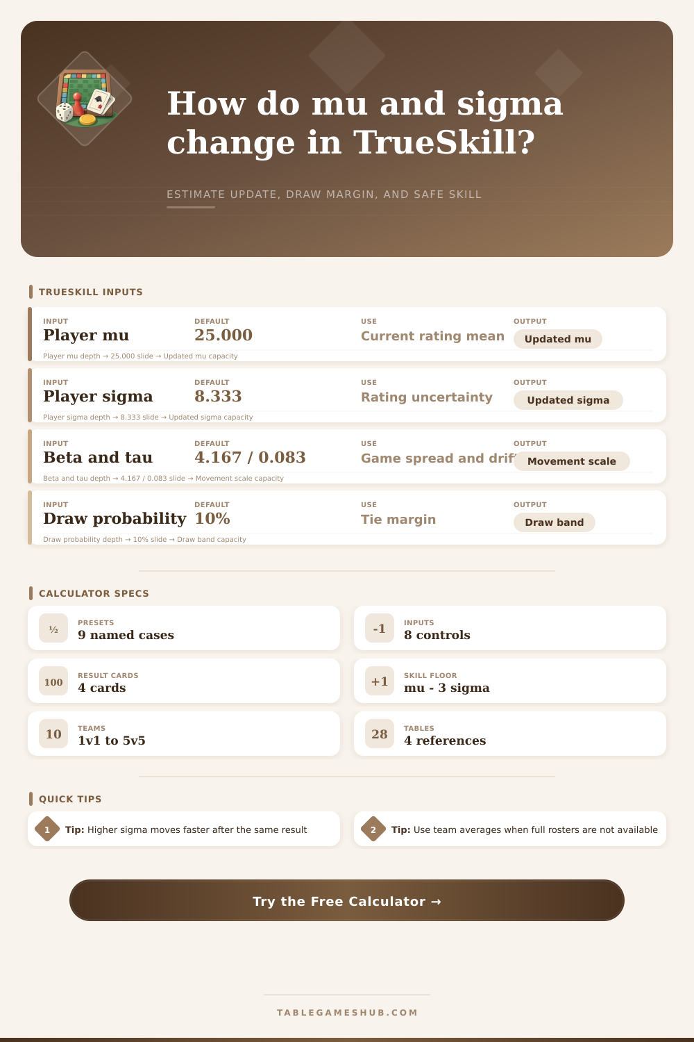 TrueSkill Mu Sigma Calculator