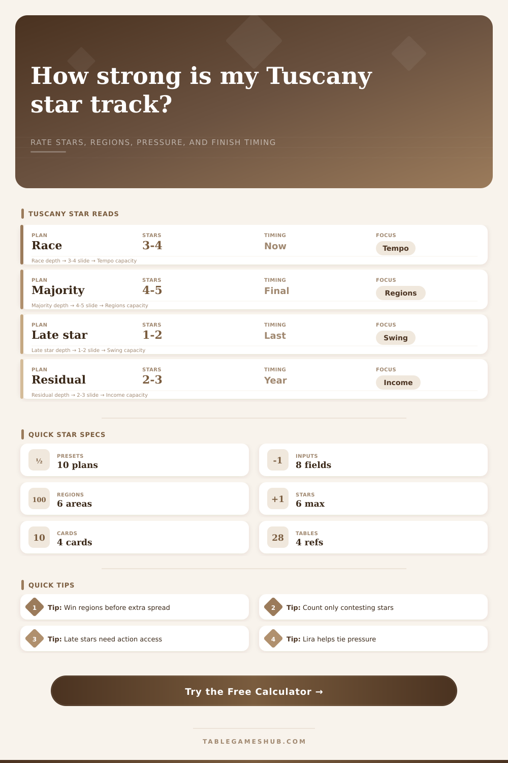 Tuscany Star Track Calculator