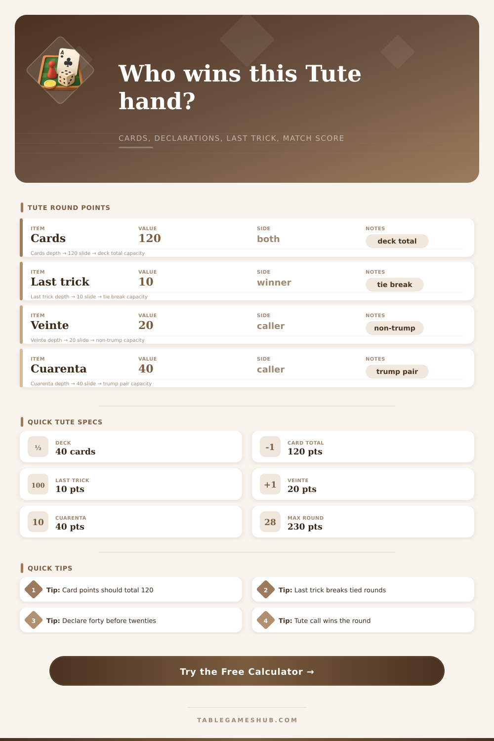 Tute Score Calculator