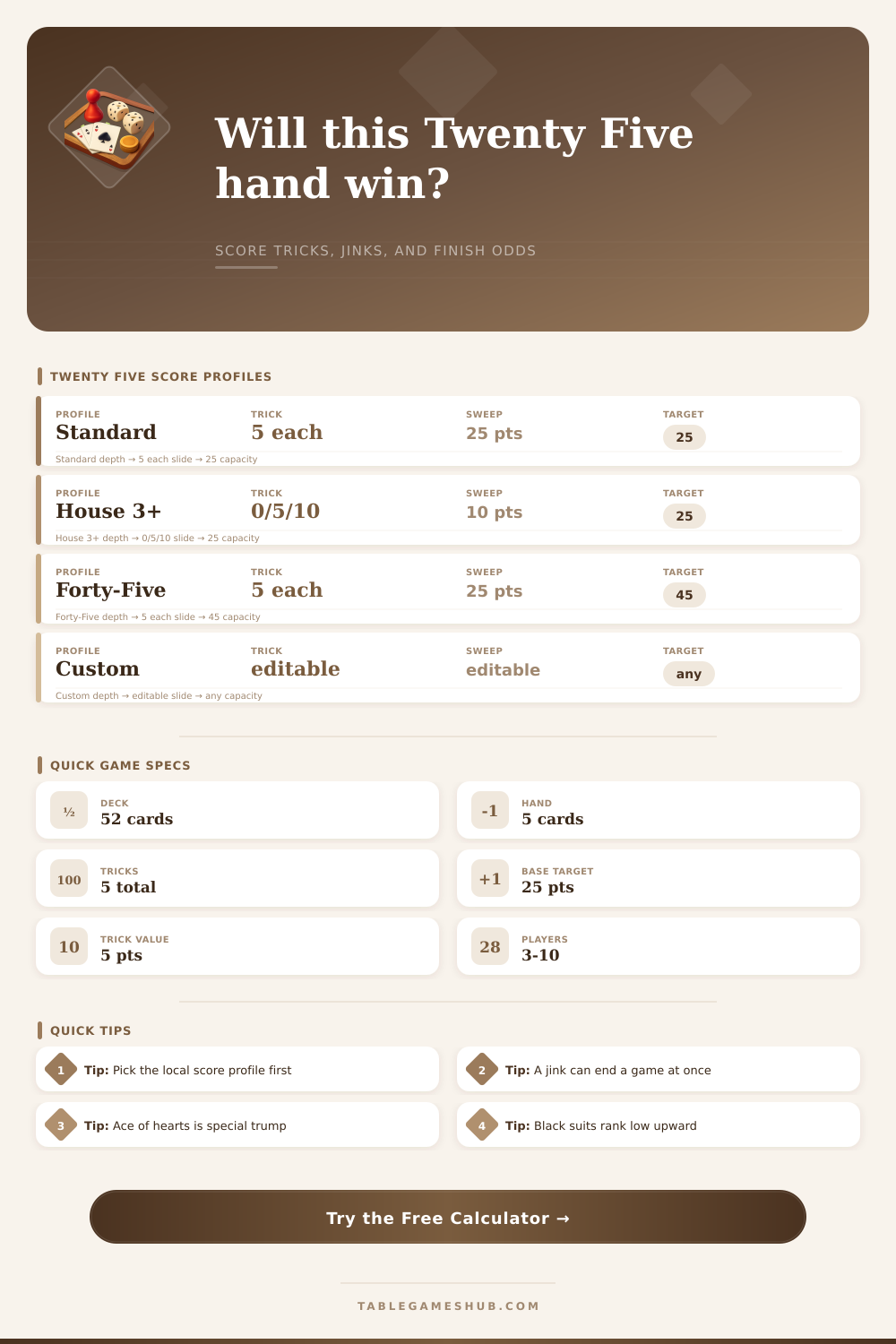 Twenty Five Card Game Calculator
