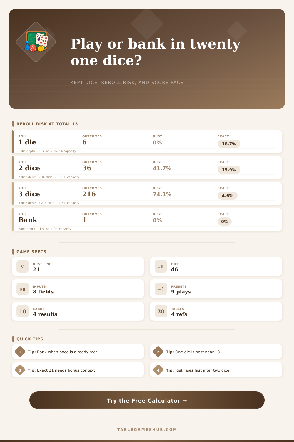 Twenty One Dice Game Calculator