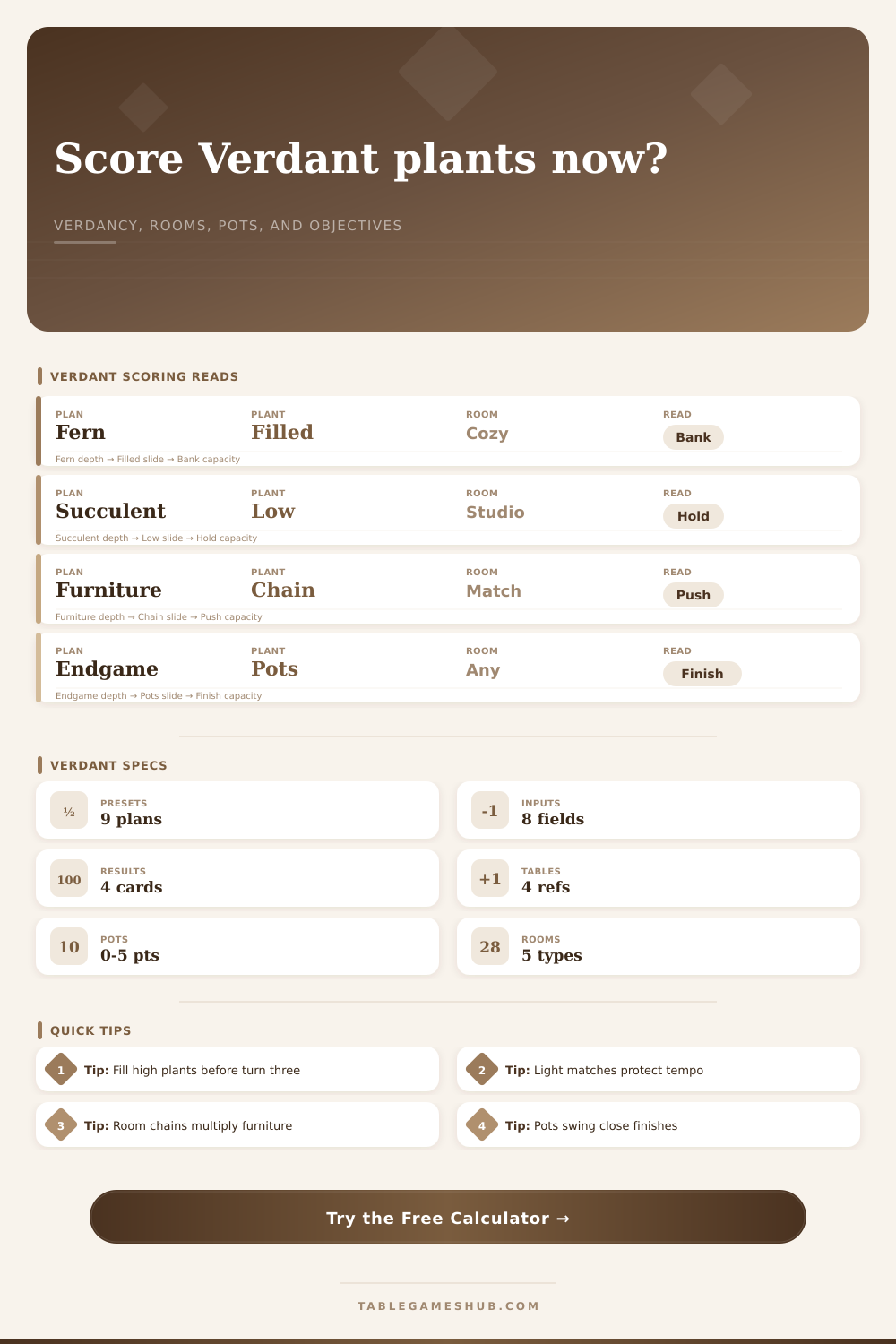 Verdant Plant Scoring Calculator