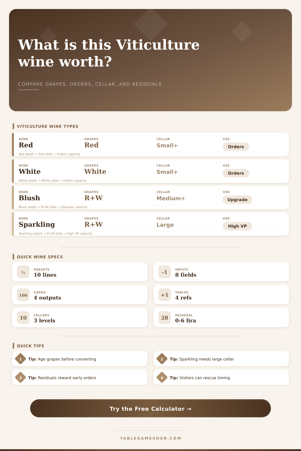 Viticulture Wine Value Calculator
