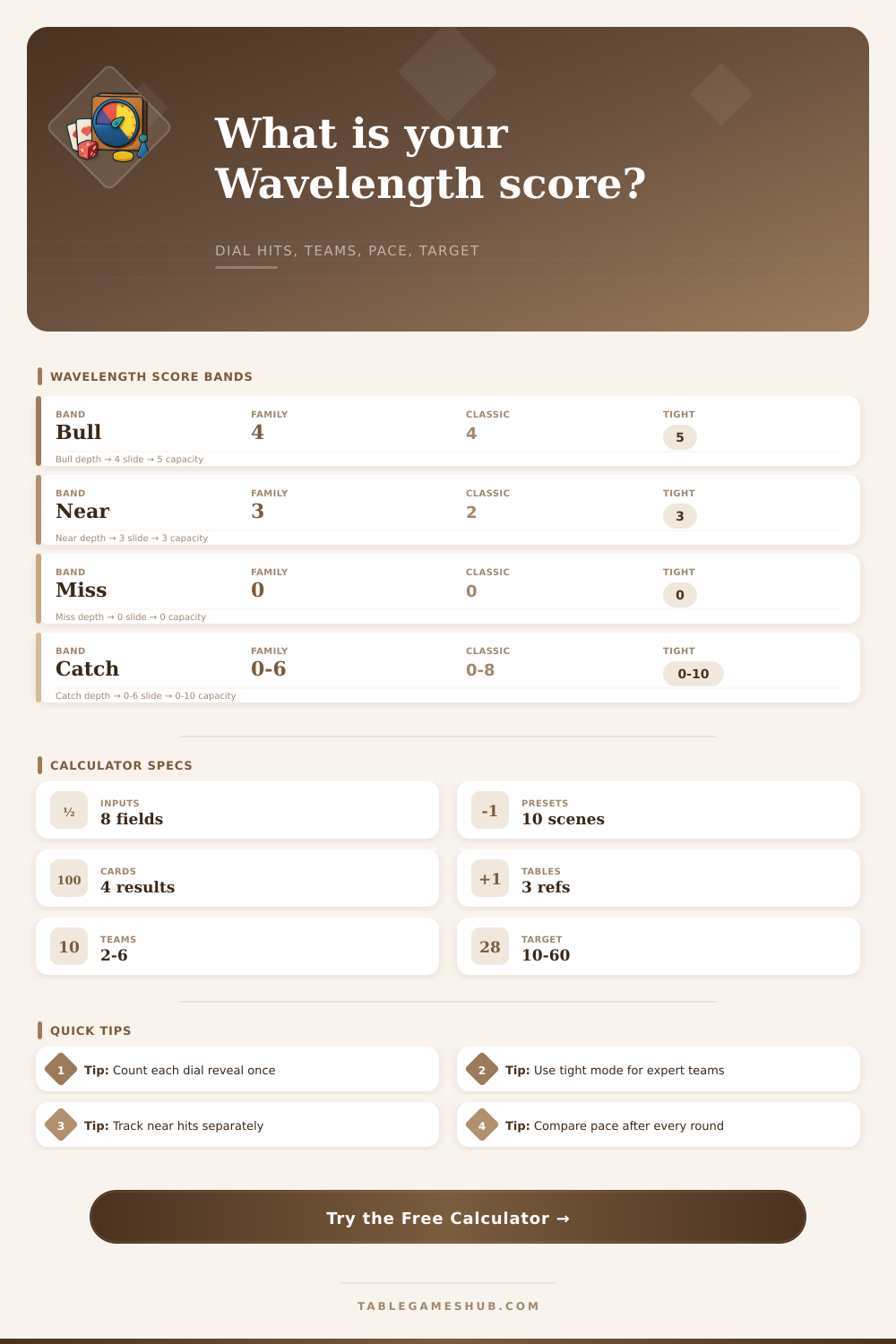 Wavelength Score Calculator