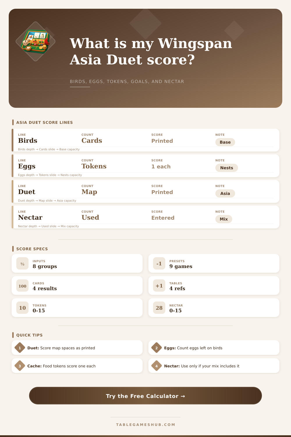 Wingspan Asia Duet Calculator