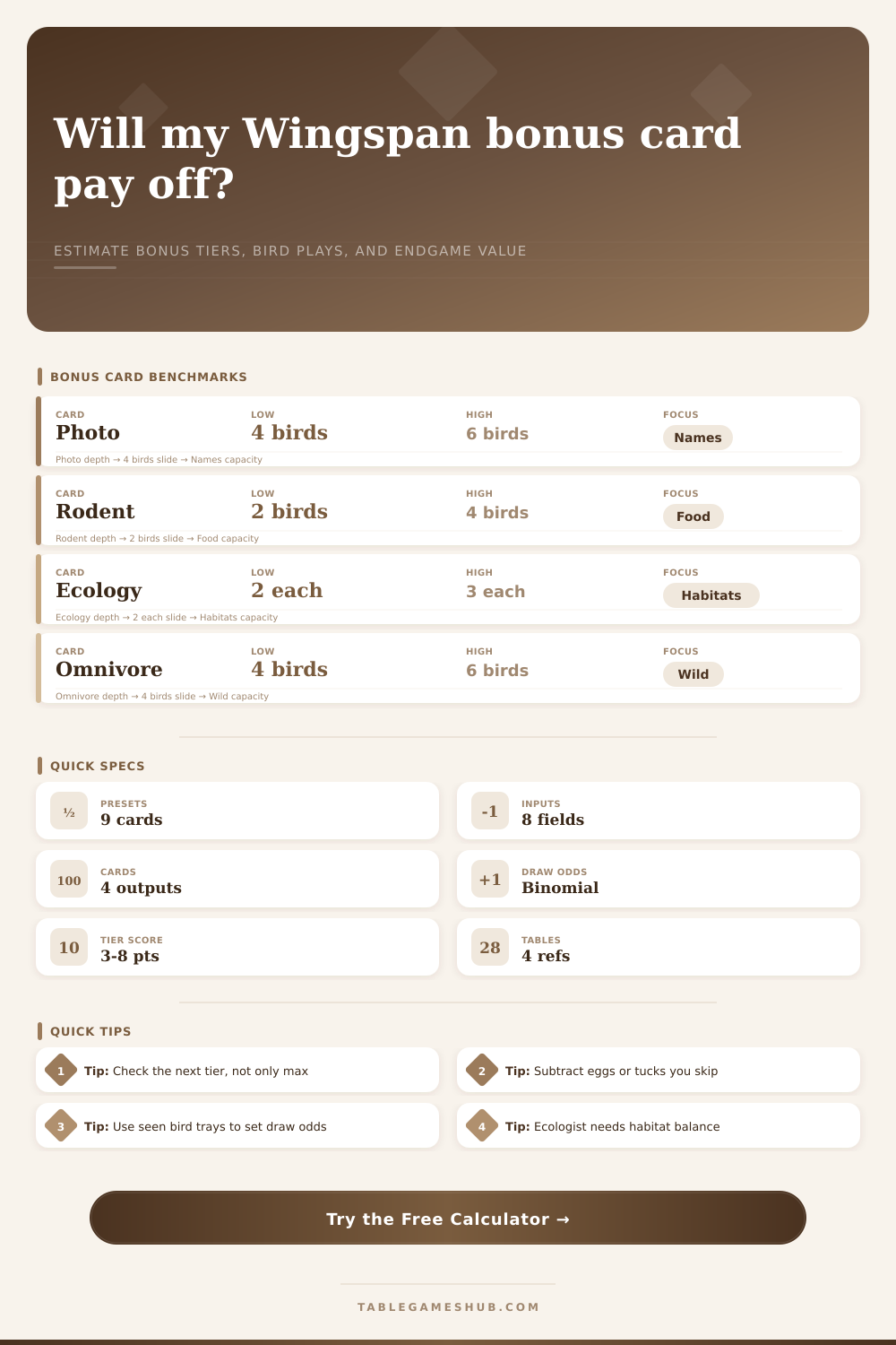 Wingspan Bonus Card Calculator