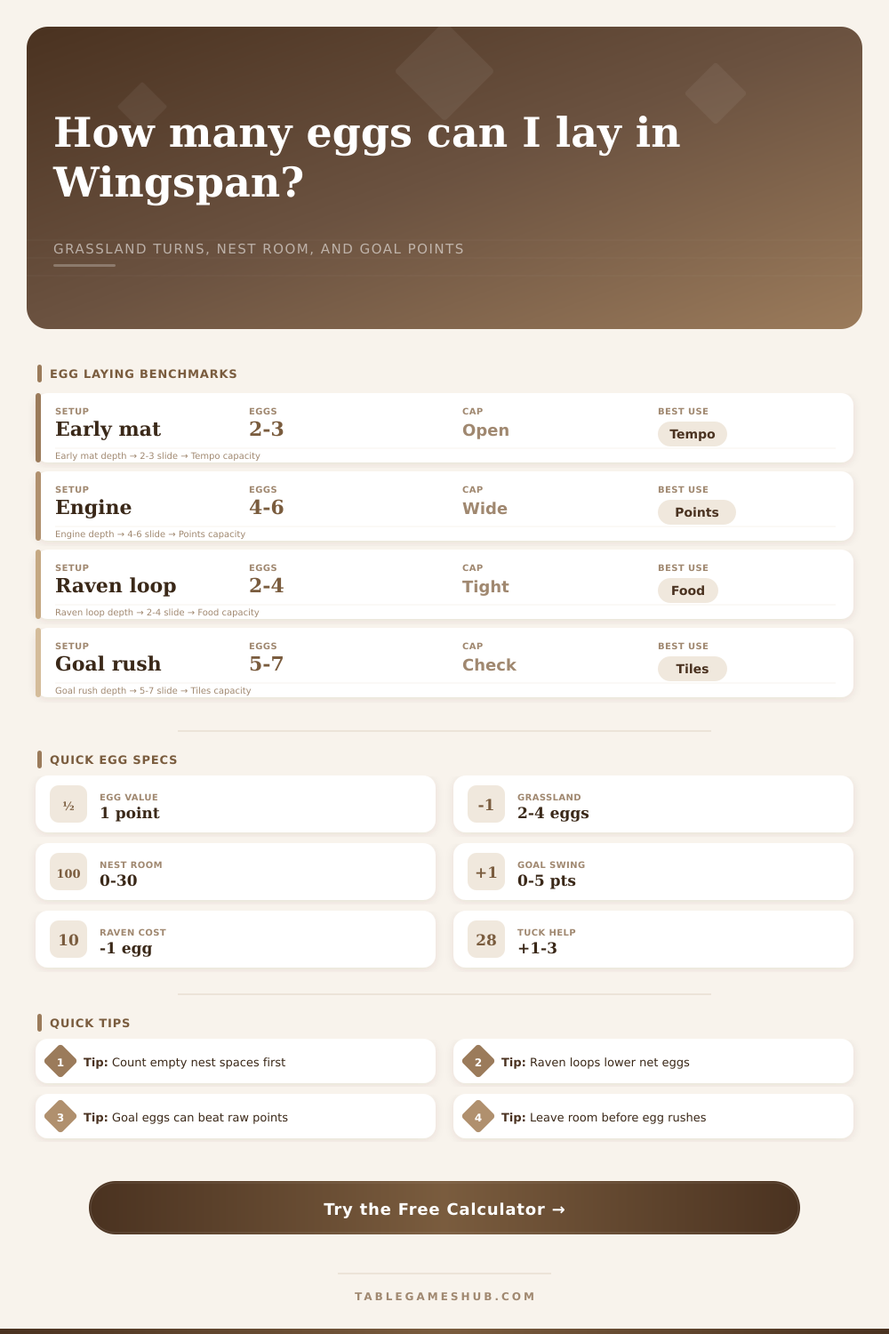 Wingspan Egg Laying Calculator