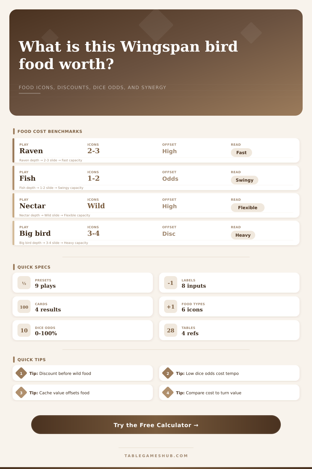 Wingspan Food Cost Calculator