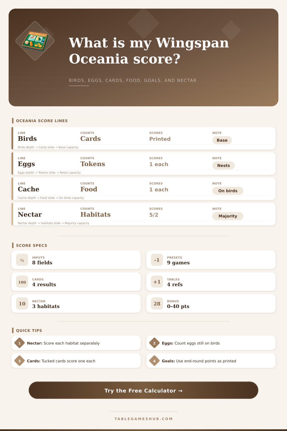 Wingspan Oceania Calculator