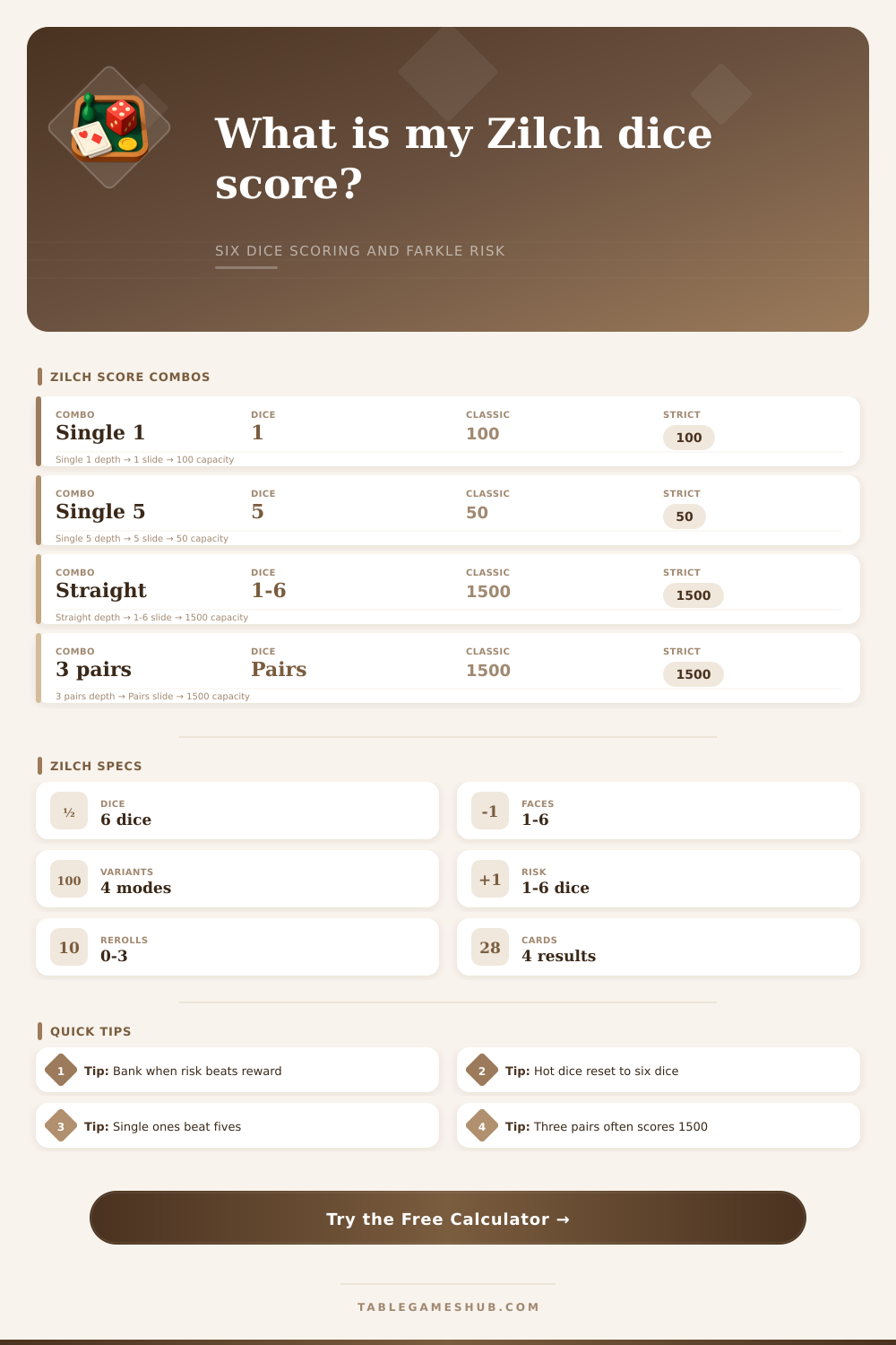 Zilch Dice Score Calculator
